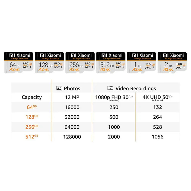 Xiaomi Memory Card 2TB 1TB A2 Class10 Mini SD Card 512GB 256GB TF Flash Card 128GB For Nintendo Switch Phone Car Device Monitor